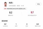 梅西本场数据：进1球，3次射门，3次关键传球，3次成功过人