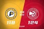 🏀特雷-杨22+16 尼昂24+6 西卡35+9 老鹰3人20+力克步行者
