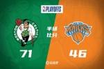 👀似曾相识？双探花31+7+6 绿军半场12记三分领先尼克斯25分