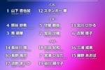 官方：日本女足公布两份名单，分别参加西班牙海外拉练和东亚杯