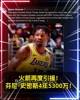 再度引援💥Shams：火箭4年5300万美元签下DFS！！