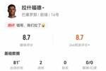 人挪活！拉什福德数据：6射2正2粒进球，2次关键传球，评分8.7